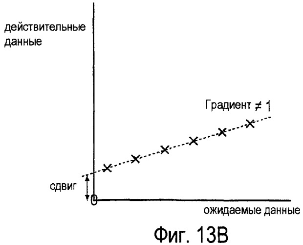 Верификация аутентичности (патент 2417448)