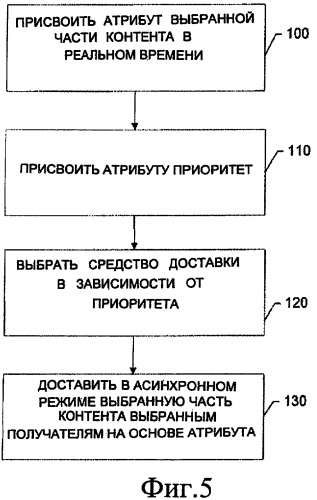 Способ, мобильный терминал, система и компьютерный программный продукт для атрибуции контента в реальном времени (патент 2407232)