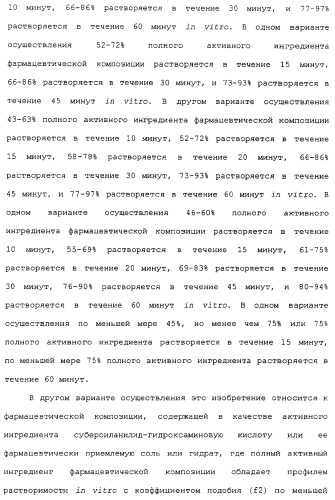 Композиции субероиланилид-гидроксаминовой кислоты и способы их получения (патент 2354362)