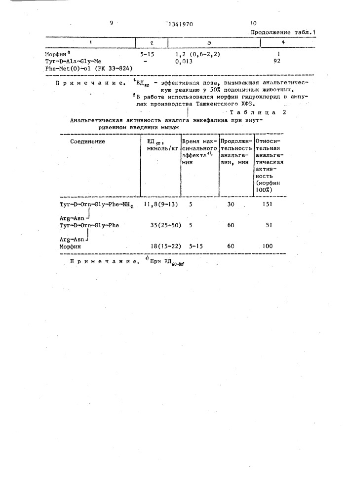 Аналог энкефалина, обладающий анальгетической активностью (патент 1341970)