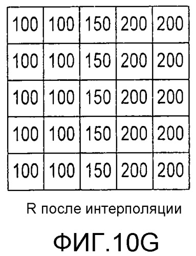 Устройство обработки изображений и способ обработки изображений (патент 2523924)