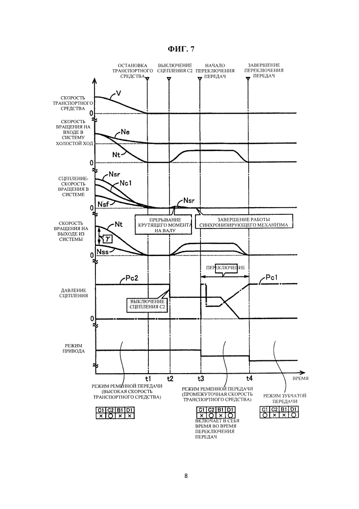 Устройство управления трансмиссией транспортного средства (патент 2648504)