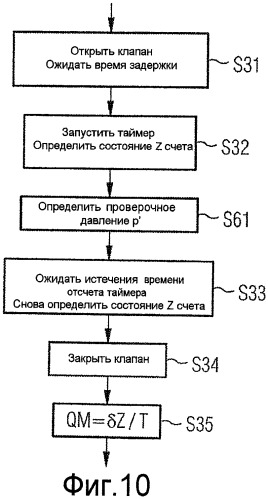 Способ работы секции охлаждения с централизованным определением характеристик клапанов и объекты, соответствующие ему (патент 2479369)