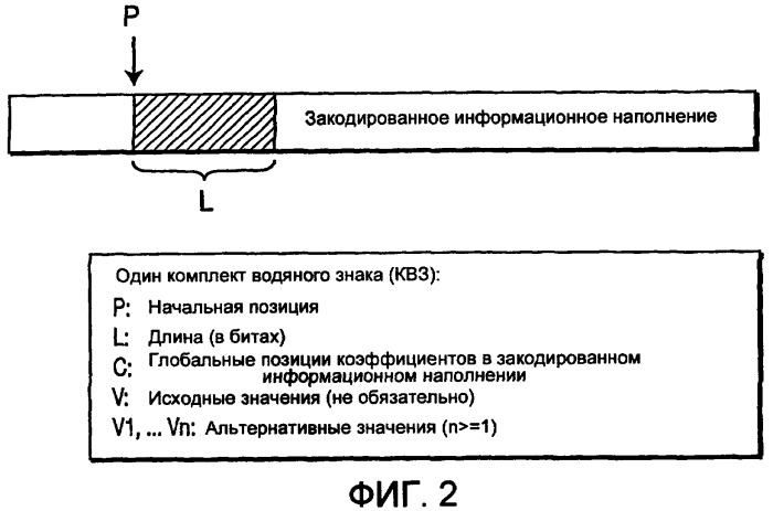 Создание водяных знаков в кодированном информационном наполнении (патент 2434356)