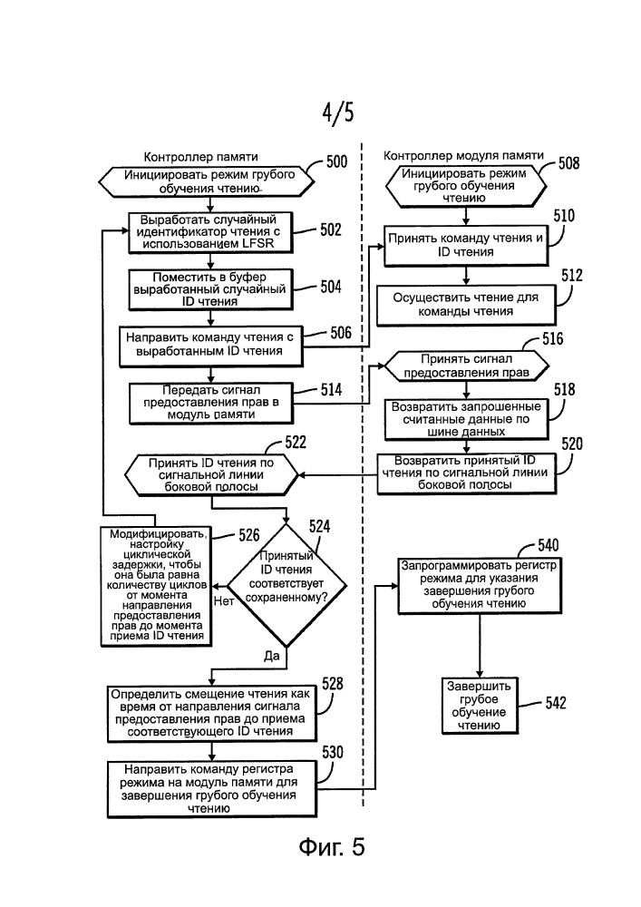 Обучение чтению контроллера памяти (патент 2643664)