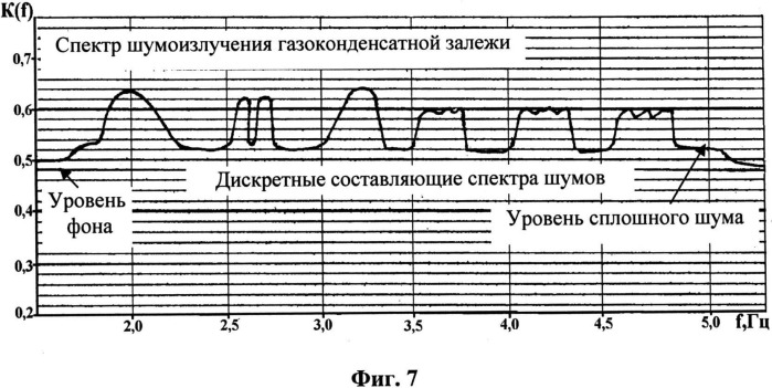 Способ поиска месторождений углеводородов на морском шельфе (патент 2503036)