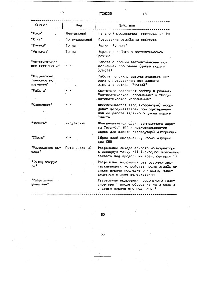 Робототехнический комплекс (патент 1726235)