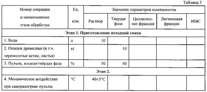 Способ комплексной переработки растительной биомассы (патент 2542580)