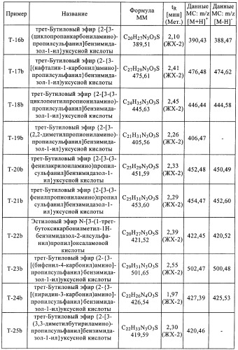 Производные 2-сульфанилбензимидазол-1-илуксусной кислоты в качестве антагонистов crth2 (патент 2409569)