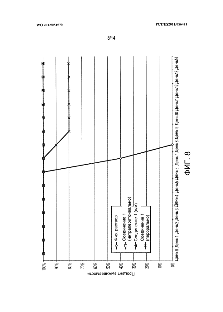 Способы и композиции для ингибирования полимеразы (патент 2599013)