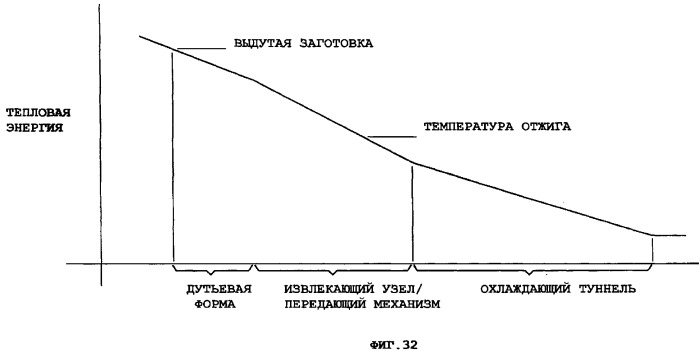 Узел дутьевого формования и способ выдувания бутылки из стеклянной заготовки (патент 2295505)