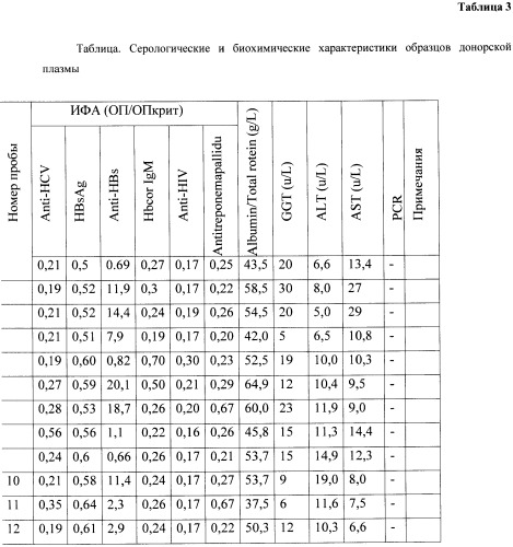 Панель сывороток, содержащих антитела к антигенам hcv разных субтипов (патент 2456617)