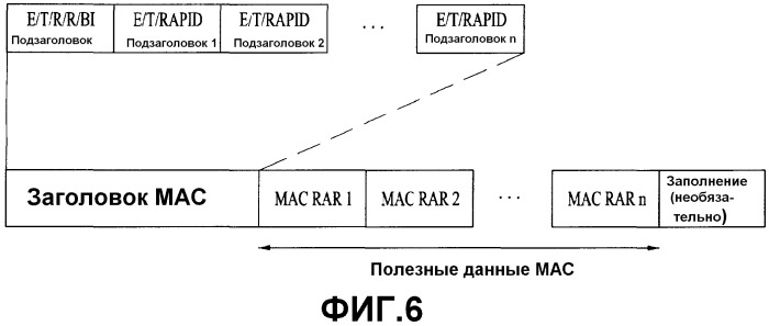 Схема произвольного доступа для оборудования пользователя (патент 2499364)
