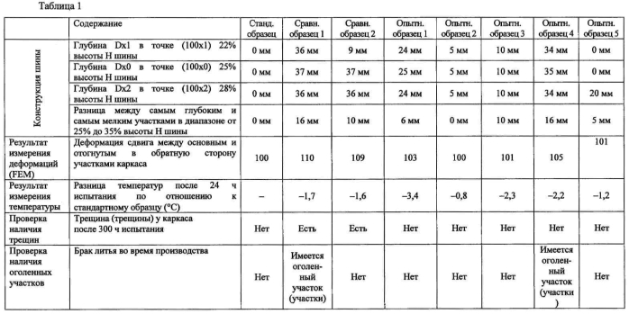 Шина (патент 2581280)