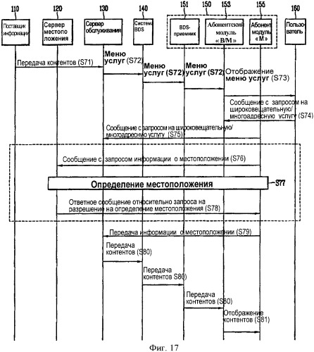 Способ широковещательного/многоадресного обслуживания на основе информации о местоположении пользователя (патент 2364055)