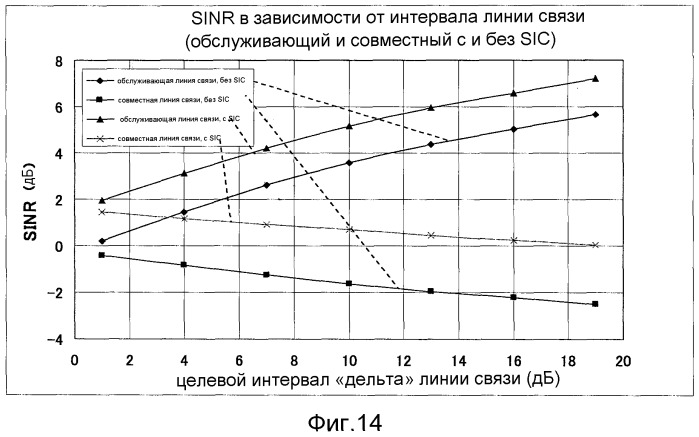 Устройство беспроводной базовой станции, использующее систему совместной передачи harq, устройство беспроводного терминала, система беспроводной связи и способ беспроводной связи (патент 2526285)