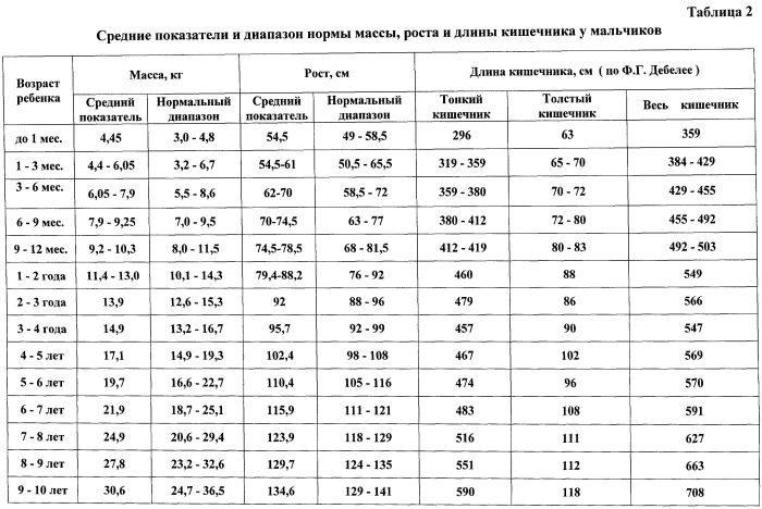 Способ диагностики инвагинации кишечника у детей (патент 2558478)