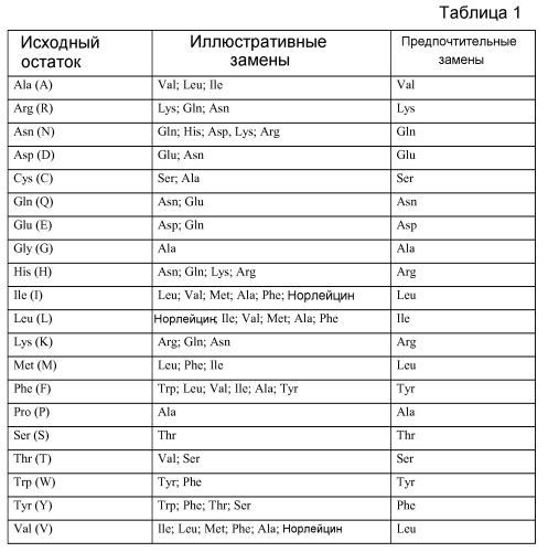 Антитела против axl и способы их применения (патент 2577986)