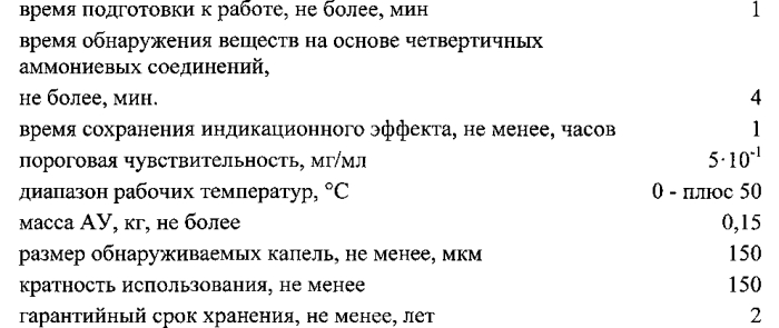 Способ экспресс-обнаружения дезинфектантов с действующим веществом на основе четвертичных аммониевых соединений (патент 2566285)