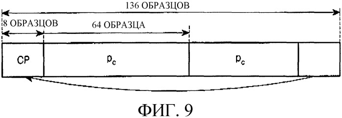 Устройство и способ для передачи/приема контрольных сигналов в системе связи, использующей схему мультиплексирования с ортогональным частотным разделением каналов (патент 2346394)