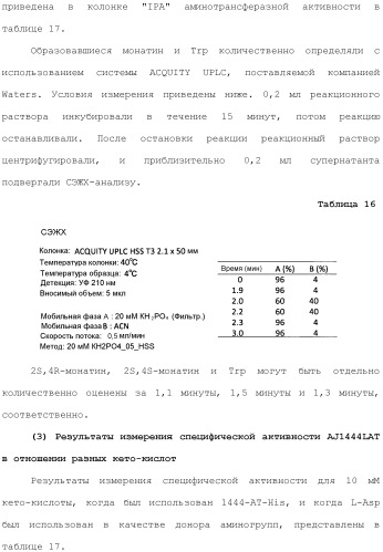 Способ получения монатина (патент 2505606)