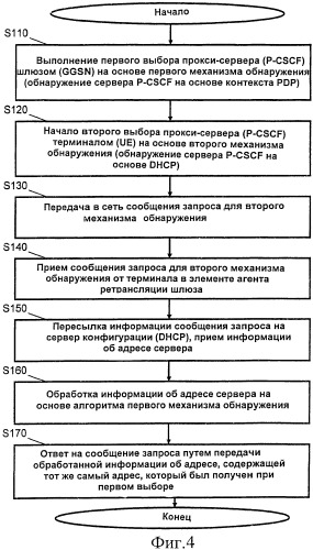 Механизм обнаружения сервера (патент 2435328)