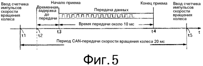 Устройство контроля давления в шине (патент 2549577)