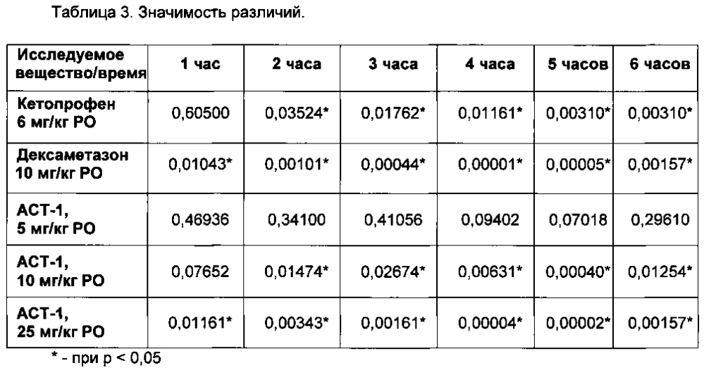 Новый класс селективных агонистов соматостатиновых рецепторов (патент 2603962)