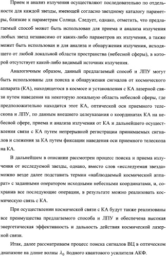 Способ поиска и приема сигналов лазерной космической связи и лазерное приемное устройство для его осуществления (патент 2337379)