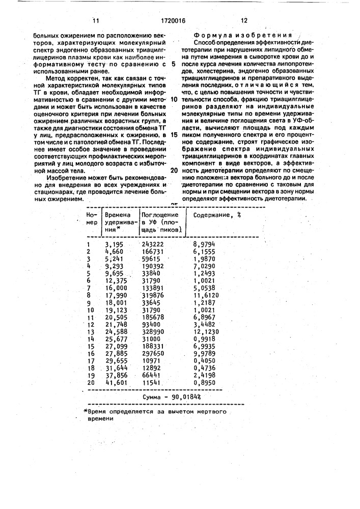 Способ определения эффективности диетотерапии при нарушениях липидного обмена (патент 1720016)