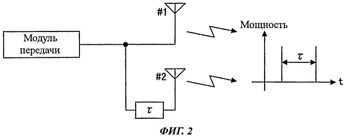 Передатчик (варианты) и способ передачи сигнала (варианты) (патент 2533808)