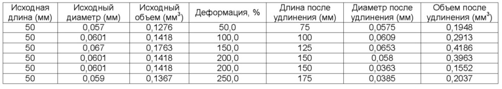 Полимерный материал для применения в теплоизоляции (патент 2632842)