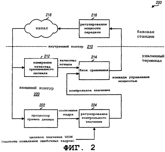 Способ и устройство управления мощностью множества каналов в беспроводной системе связи (патент 2267222)