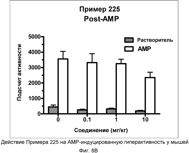 Трициклические производные пирролидина, полезные в качестве модуляторов 5-ht рецепторов (патент 2567751)