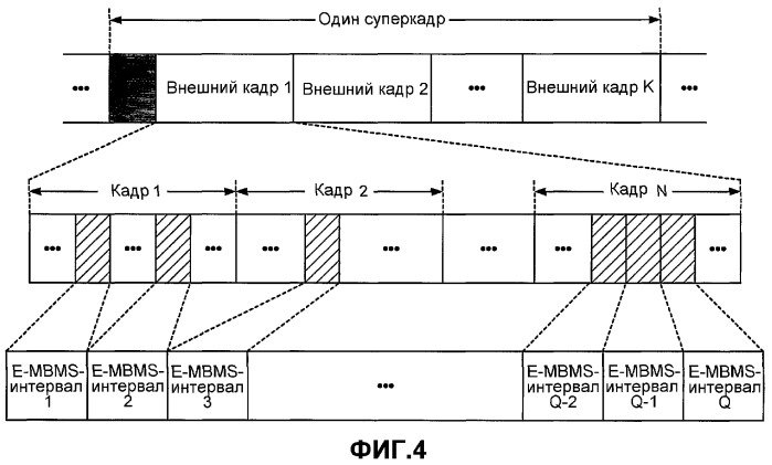 Кодирование и модуляция для услуг широковещательной передачи и групповой передачи в беспроводной системе связи (патент 2371858)