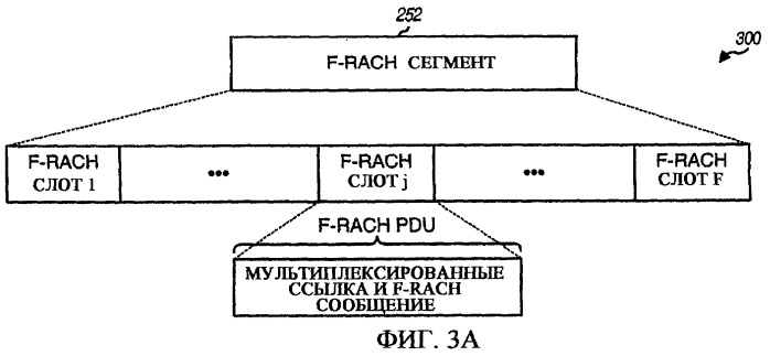 Произвольный доступ для беспроводных коммуникационных систем с множественным доступом (патент 2417560)