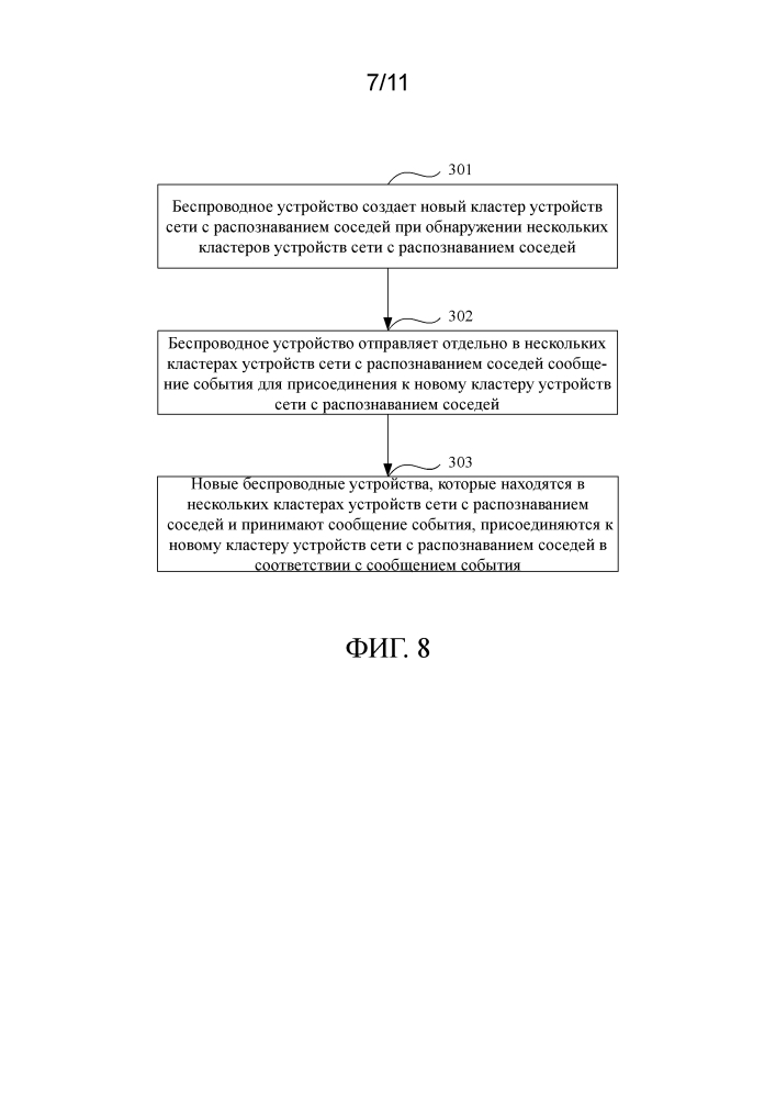 Способ, устройство и система для присоединения к кластеру устройств сети с распознаванием соседей (патент 2635656)
