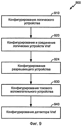 Регулируемое входное приемное устройство для высокоскоростного интерфейса с низким уровнем мощности (патент 2468509)