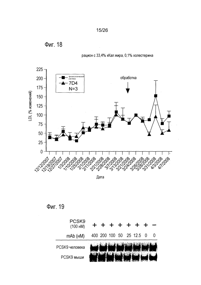 Антагонисты pcsk9 (патент 2618869)