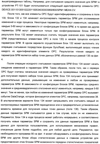 Система конфигурирования устройств и способ предотвращения нестандартной ситуации на производственном предприятии (патент 2394262)