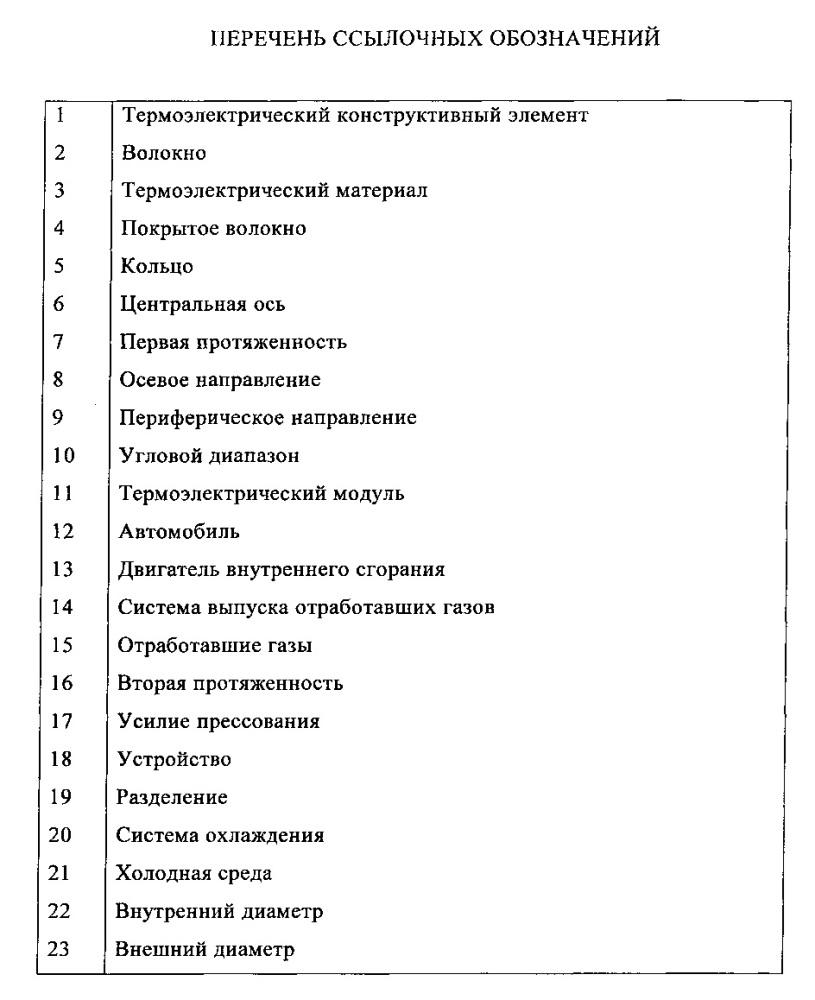 Способ изготовления термоэлектрического конструктивного элемента и термоэлектрический конструктивный элемент (патент 2621174)