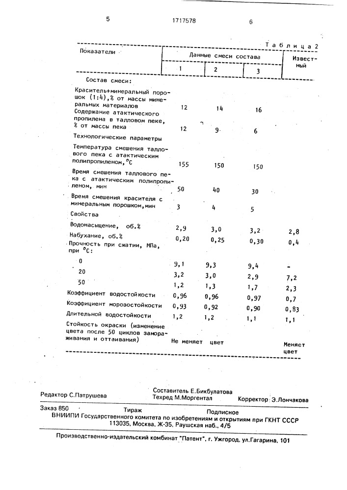 Способ приготовления цветной смеси для дорожных покрытий (патент 1717578)