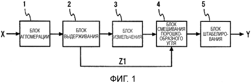 Способ хранения модифицированного угля (патент 2668013)