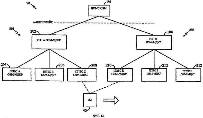 Синхронизация базовой станции для передачи обслуживания в гибридной сети gsm/мдкр (патент 2323544)