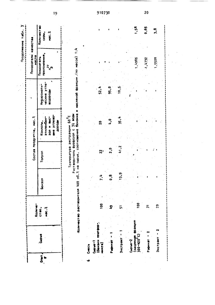 Способ очистки масляных фракций нефти (патент 910730)