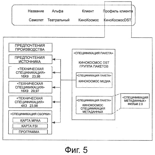 Магистраль распределения (патент 2496138)