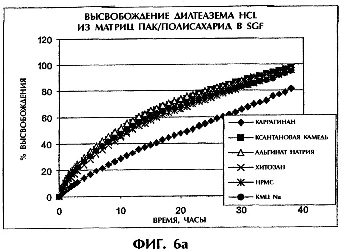 Система продолжительного высвобождения растворимого лекарственного средства (патент 2322263)