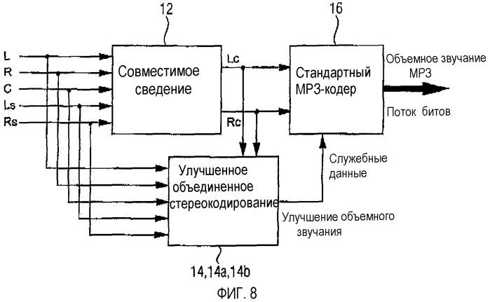 Совместимое многоканальное кодирование/декодирование (патент 2327304)