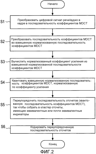 Способ кодирования, кодер, способ определения величины периодического признака, устройство определения величины периодического признака, программа и носитель записи (патент 2554554)