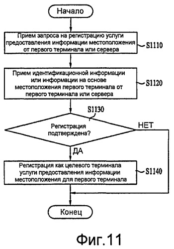 Устройство связи и способ в нем для предоставления информации о местоположении (патент 2406265)